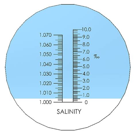 refractometer salinity scale|salinity refractometer chart.